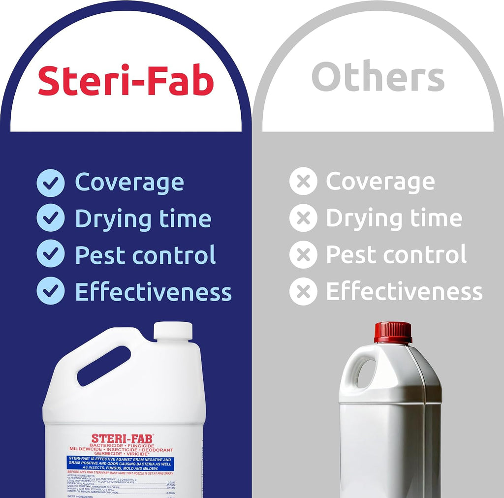 Steri-fab All-in-One Disinfectant & Insecticide Spray, 1 Gallon Jug