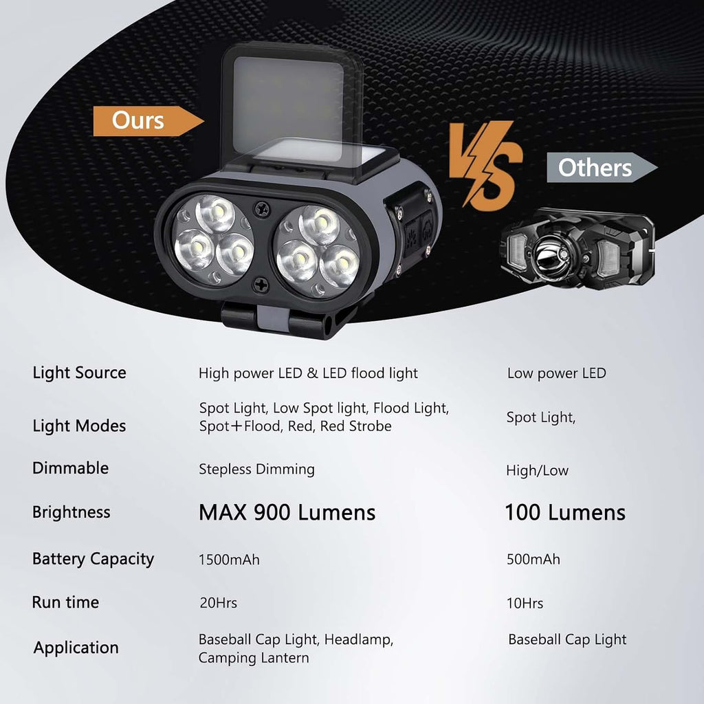 2-Pack Rechargeable Hat Clip Lights, 900LM Spot & COB Clip-On Headlamps