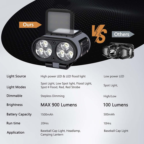 2-Pack Rechargeable Hat Clip Lights, 900LM Spot & COB Clip-On Headlamps