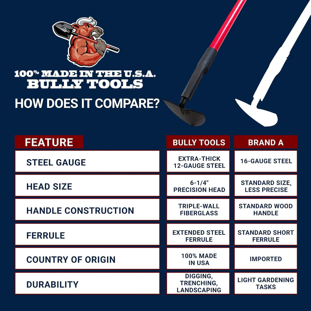 BULLY TOOLS Warren Hoe Professional 12-Gauge 6.25-Inch Garden Hoe Tool with Fiberglass Handle, Commercial Strength, Gardening Tools, 100% Made in The USA